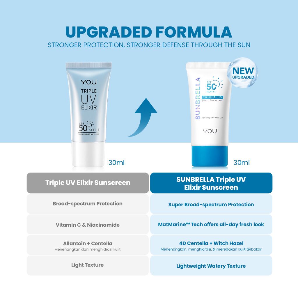 YOU Sunbrella Triple UV Elixir SPF50 PA++++ 30ml